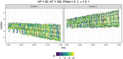 Identifying Qualitative Between-Subject and Within-Subject Variability: A Method for Clustering Regime-Switching Dynamics